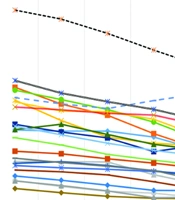 Epidemiological Aspects of Road Accidents in the Middle East and North Africa (MENA) Countries from 1990 to 2019