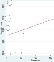 Prevalence, Reasons, and Prevention for Drug Related Death After Release from Prisons: A Systematic Review and Meta-analysis