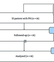 A Clinical Trial to Compare the Efficacy of Tadalafil in Pulmonary Hypertension and Interstitial Lung Disease