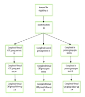 WITHDRAWN: Comparing the Effectiveness of In-Person and Telehealth Cognitive-Behavioral Therapy on Psychological Distress and Resilience in People Recovered from COVID-19: A Randomized Control Study