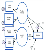 Cover image of the article: Using the Theory of Planned Behavior to Predict Sexual Issues Between Treatment Staff and Postmenopausal Women: A Mixed Methods Analysis