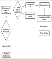 Exploring the Role of Psychological Support and Social Factors in Resilience Among Traumatic Amputees in North Batinah, Oman: Mixed Methodology