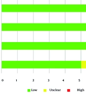 Diagnostic and Prognostic Performance of Artificial Intelligence Models in Detecting Odontogenic Keratocysts from Histopathologic Images: A Systematic Review and Meta-Analysis