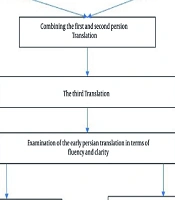 Psychometric Validation of the Adult Sensory Profile Questionnaire in Healthy Iranian Adults