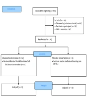 Cover image of the article: Reducing Multidimensional Fatigue and Psychological Distress in Older Women Residing in Nursing Homes Through Verbal Emotional Self-disclosure: A Quasi-experimental Study