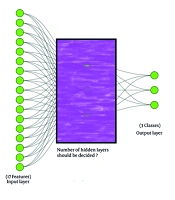 Cover image of the article: Prediction of the Antimicrobial Resistance of Acinetobacterbaumannii Using Artificial Neural Networks in Northern Iran