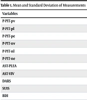 Psychometric Properties of Persian-Prospective Imagery Task in a Non-clinical Iranian Population