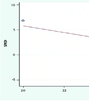 Effective Interventions for Social-Psychological Rehabilitation in Addiction Recovery: A Systematic Review and Meta-Analysis