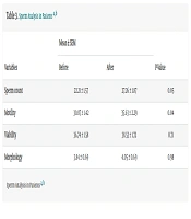 Assessment of Sperm Characteristics After Laparoscopic Varicocelectomy in Infertile Patients with Recurrent Varicocele: A Quasi-experimental Study