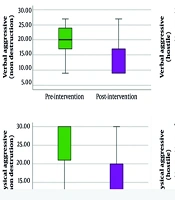 Rehabilitation Program for Improving Agitation Behavior Among Patients with Substance Use Disorder: A Quasi-experimental Study