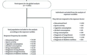 Chronic Disease Association Between Mobility and Dexterity Disabilities in the Prison Population of Peru