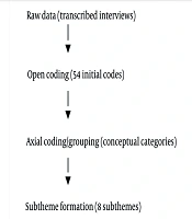 Exploring the Role of Promoting Kindness in Enhancing Community Health: A Qualitative Study