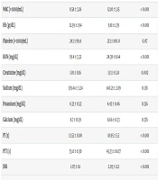 Clinical Outcomes of Adjunctive Coronary Endarterectomy in Patients with Diffuse Coronary Artery Disease: A Pilot Study