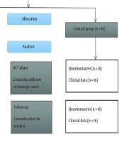 Occupational Engagement of People with Mental Illness Participating in Center Based on Club House Model: A Pilot Randomized Controlled Trial