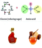 The Occurrence, Formation, Toxicology, and Analysis of Major Heat-Formed Contaminants in Foods: A Review