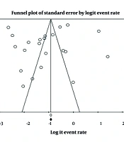 Intra-familial Transmission of Hepatitis B and C Infections: A Systematic Review and Meta-Analysis