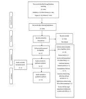 Under What Conditions Is Video Modeling Used in Self-care of Children with Neurodevelopmental Disorders? A Scoping Review