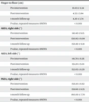 Comparison of Extracorporeal Shockwave Therapy and Dynamic Soft Tissue Mobilization on Hamstring Tightness in Male Basketball Players: A Randomized Clinical Trial