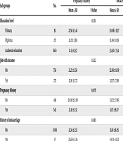 The Relationship Between Anxiety During Pregnancy and Perceived Social Support in Pregnant Women Referred to Health Center in Semnan (2019)