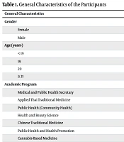Mental Health Literacy, Related Knowledge, and Depression Risk Among Thai Undergraduate Health Science Students: A Cross-sectional Study