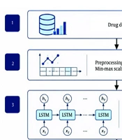 Hybrid LSTM-DGWO Framework for Forecasting Insulin Aspart Demand: A Case Study of NovoRapid in the Pharmaceutical Supply Chain