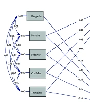 Metacognitive Beliefs, Academic Expectations Stress, and Achievement: A Path Analysis Among Iranian Upper Secondary Students