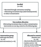 Empowering Movement: Impact of Mobile App-Based Education on Physical Activity in Patients with Multiple Sclerosis