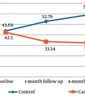 Effect of Mesotherapy Combined with Exercise Therapy on Pain and Neck Disability in Patients with Chronic Myofascial Neck Pain: A Randomized Controlled Trial