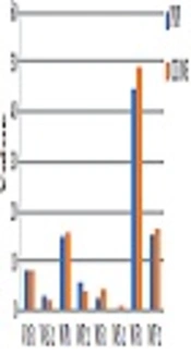 Mid-Term Effectiveness of Ozone (O2-O3) Compared to Platelet-Rich Plasma (PRP) in the Management of Knee Osteoarthritis: A Randomized Parallel Controlled Trial
