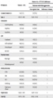 Aggregation Partitioning and Study of Demographic, Medical, and Psychological Predictors Related to Derived Clusters in Cardiac Rehabilitation Patients: A Cross-Sectional Study