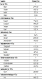 Physical Activity and Health-Related Quality of Life in Breast Cancer Patients: A Multicenter Cross-Sectional Survey