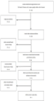 Cover image of the article: Effects of Lower Leg Therapeutic Taping on Balance in Central Nervous System Diseases: A Systematic Review of Literature