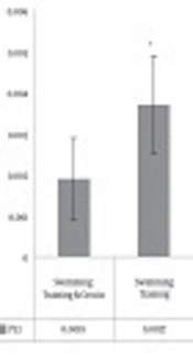 Effect of Swimming Training and Crocin Consumption on Intrinsic Apoptosis Pathway in Muscle Tissue of High-Fat Diet-induced Obese Rats