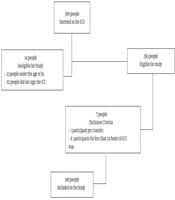 Score of Perme: Analysis of Clinical Destroys the High or Death the Intensive Care Unit