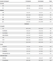 The Role of Medical Ozone in Improving Antioxidant Status in Multiple Drug-Resistant Tuberculosis Patients: A Quasi-experimental Study