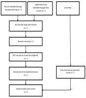 Spinal Manipulation or Mobilization for Lumbar Disc Herniation with Radiculopathy: A Protocol for a Systematic Review and Meta-Analysis