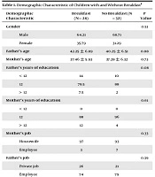 Effect of Breakfast Consumption on Verbal Fluency and Verbal Working Memory Performance in Seven-Year-Old Children