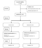 Effect of High-Dose Vitamin D Supplementation on Compensation for Vitamin D Deficiency in Pregnancy and Incidence of Gestational Diabetes Mellitus: A Randomized Clinical Trial