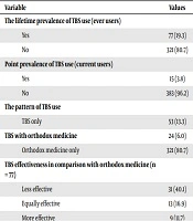 Knowledge and Attitude about the Practice of Traditional Bone Setters and Its Use for Musculoskeletal Disorders in Rural Areas in Nigeria