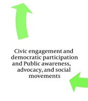 Exploring the Role of Artificial Intelligence in Enhancing Social Participation for Community-Based Health Promotion: A Qualitative Study