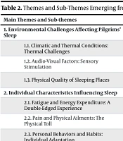 Lived Experiences of Sleep During the Arbaeen Pilgrimage: A Phenomenological Study Among Young Iranian Health Sciences Student Pilgrims