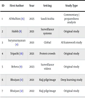 Artificial Intelligence in Mass Gathering Health from the Perspective of Public Health Framework for the Arbaeen Pilgrimage: A Scoping Review