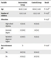 Medical - Surgical Nursing Journal
