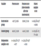 Cover image of the article: The Effect of Teach-Back Training on Self-Care and Readmission of Patients with Heart Failure