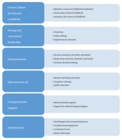 Cover image of the article: Designing a Model for Effective Implementation of Promoting Natural Childbirth Program: A Mixed Study