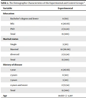 Cover image of the article: The Effect of Schema Therapy on Psychological Capital and Vulnerable Attachmenin Women with Breast Cancer