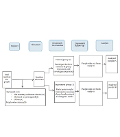 Efficacy of Psycho-educational Program on Burden of Caregivers of Children with Epilepsy: A clinical trial