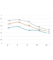 Effects of Two Different Preoperative Doses of Pregabalin on Postoperative Pain After Lumbar Disc Herniation Surgery