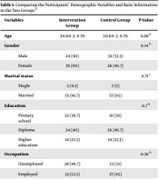 The Effect of Education with an Automatic SMS Reminder System on Type 2 Diabetes Patients’ Medication Adherence