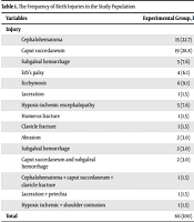 Prevalence of Birth Injury and Its Determinants Factors in West Iran in 2020 - 2021